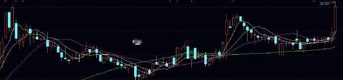 通化金马这个医药创新票，横盘调整了四个多月今天放量突破平台新号，喜欢做突破的可以