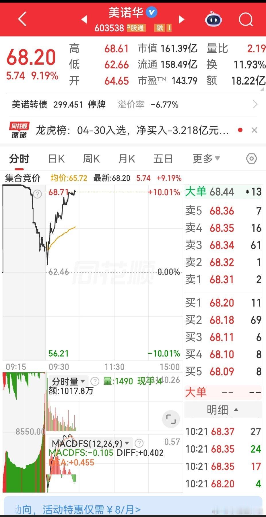 五一微信数据报告来了看来美诺华又要创新高了 