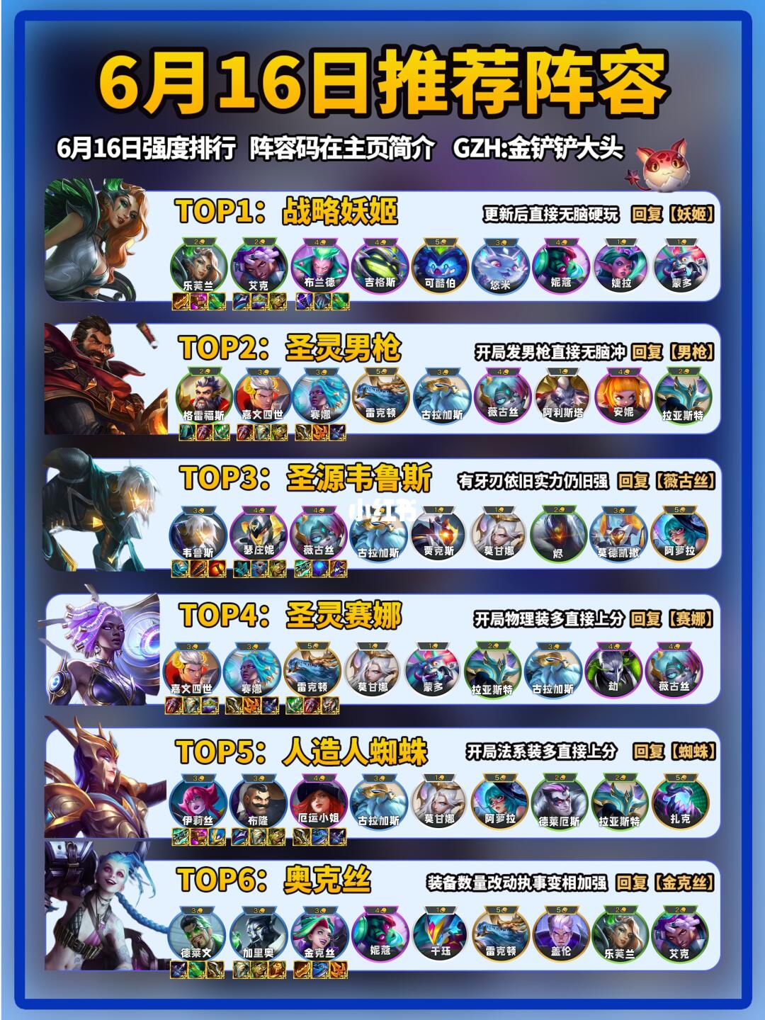 新手必看！6月16日金铲铲最新上分阵容推荐！