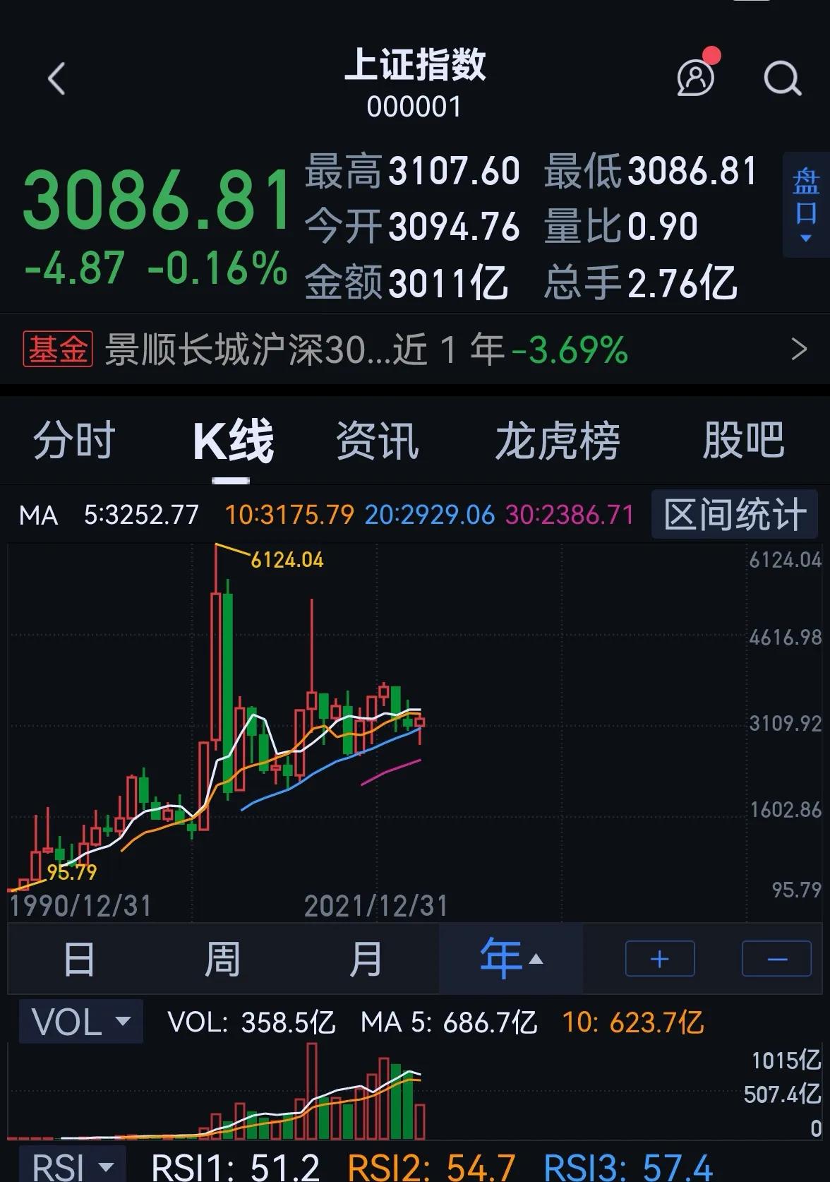 老手说股：（1）
现在的行情，或者说现在市场，真的难挣钱，太卷了！！！
作为一个