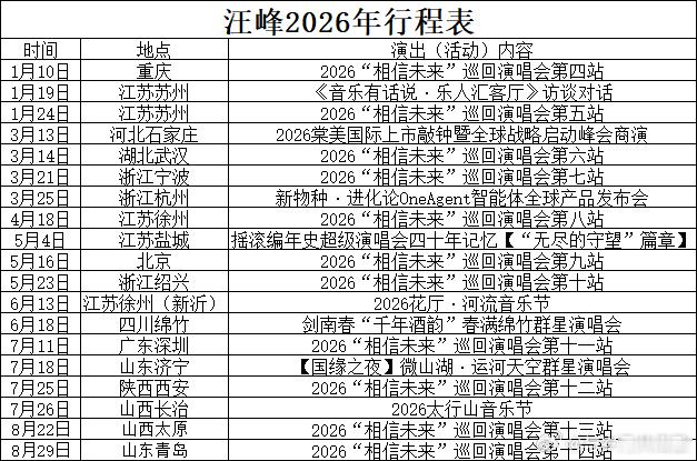 汪峰 7月份的汪峰老师火力全开了🔥山西长治·2026太行山音乐节正式重磅官宣加