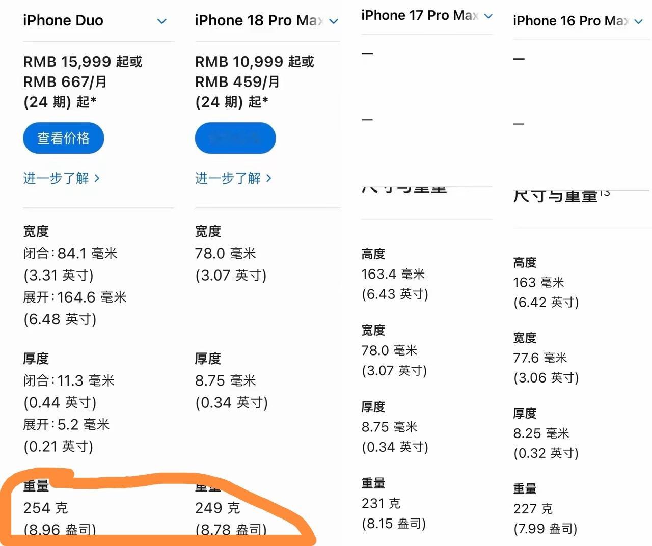 iPhone18Pro价格价格的话先不谈，贵肯定是贵的，但这个重量也太离谱了吧，