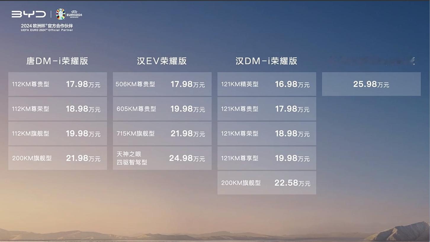 #电比油低汉唐杀疯了# 电和纯油之争，有点像斗地主（纯油是地主）比亚迪这波组合拳