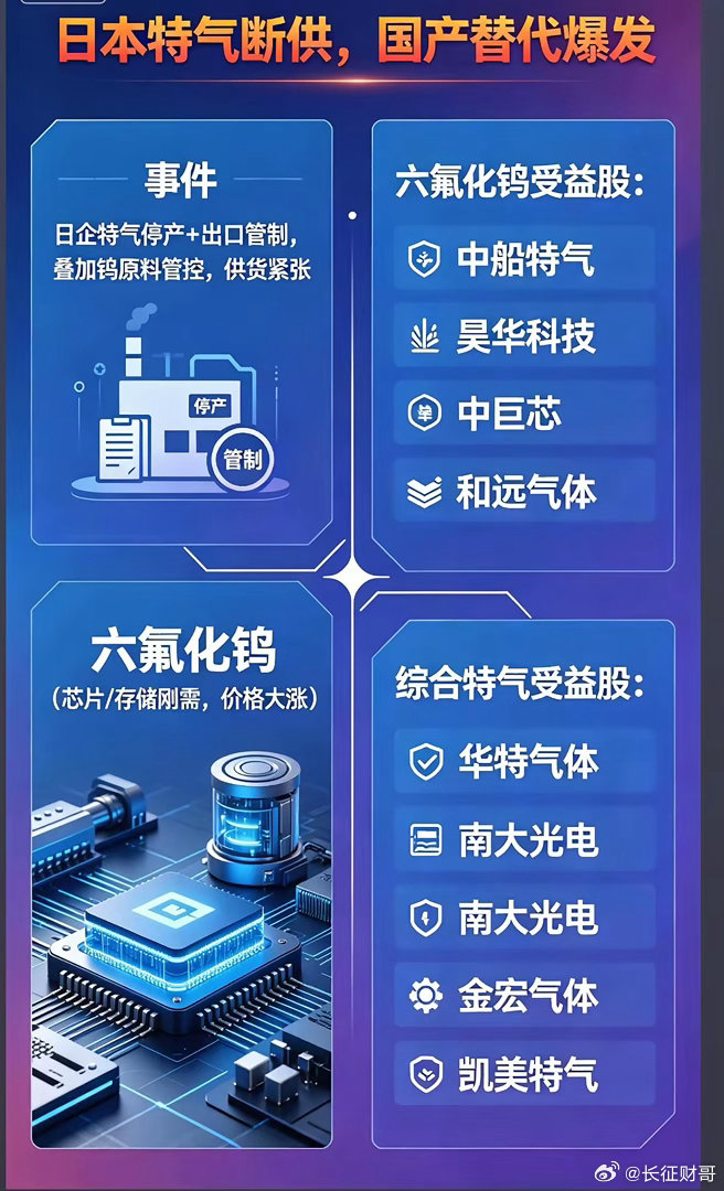 当日本巨头被“断供”，中国特气终于等来了自己的高光时刻七月的钟声还没敲响，一场材