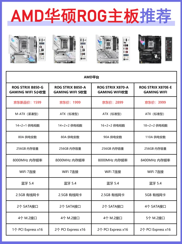 AMD华硕ROG主板推荐✅学生党暑假装机必备！
