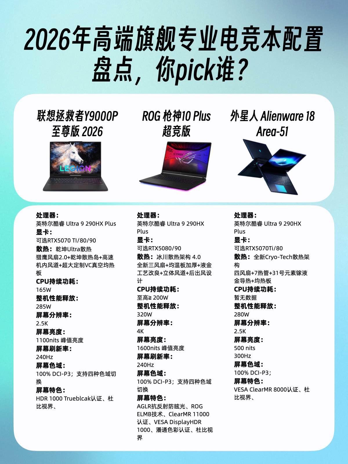 🎮2026高端旗舰电竞本谁是真·机皇？


ROG枪神10 Plus超竞版终于