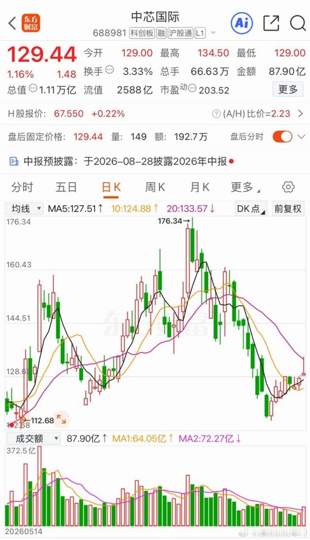 国产算力：产业链闭环成型，增长周期全面启动中芯国际二季度业绩亮眼，净利润同比大增