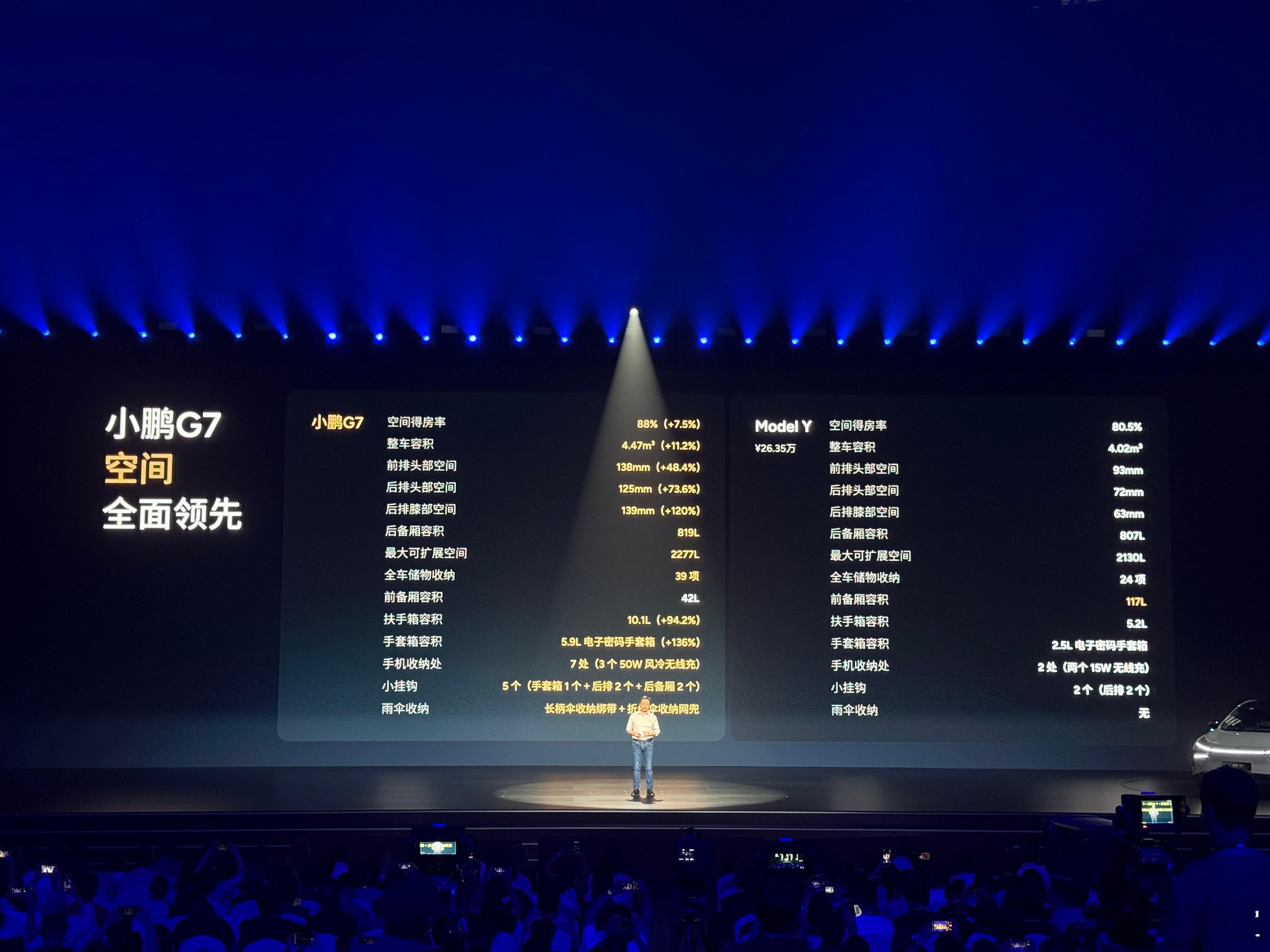 比空间，小鹏G7遥遥领先特斯拉Model Y。[酷]一样的钱，买空间更大、乘坐更