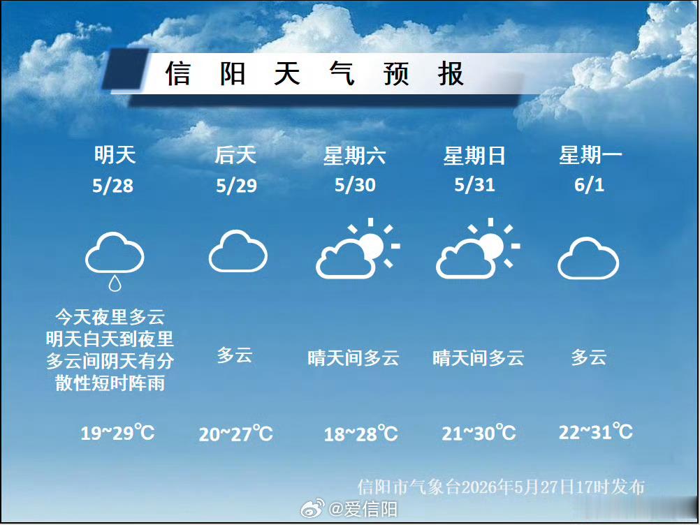 好天气上线 （信阳气象）信阳生活 信阳