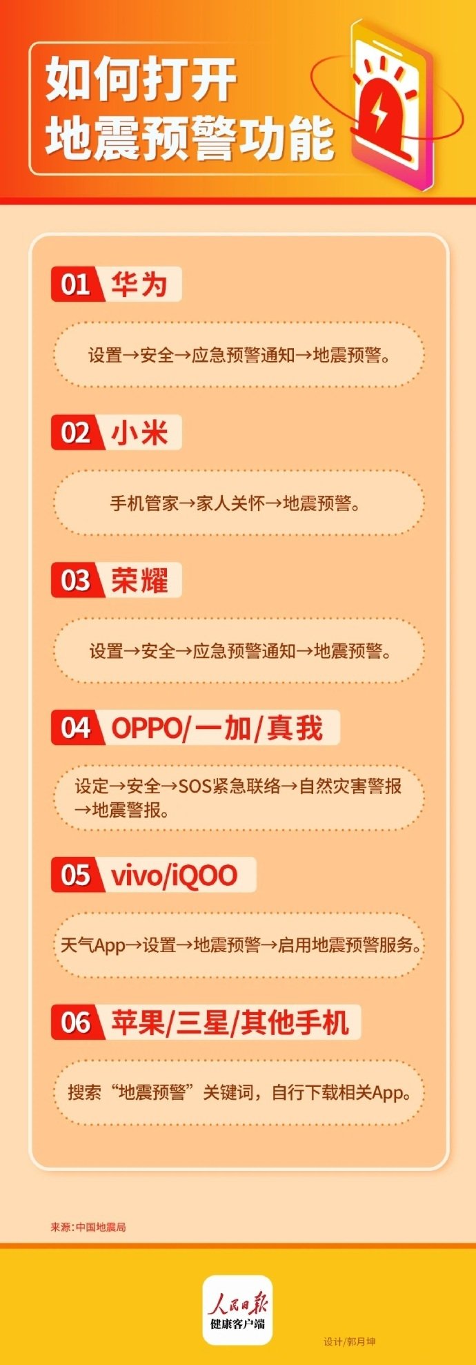 收到地震预警该做啥地震躲哪更安全【不同手机的地震预警如何设置】你可能听说过手机可