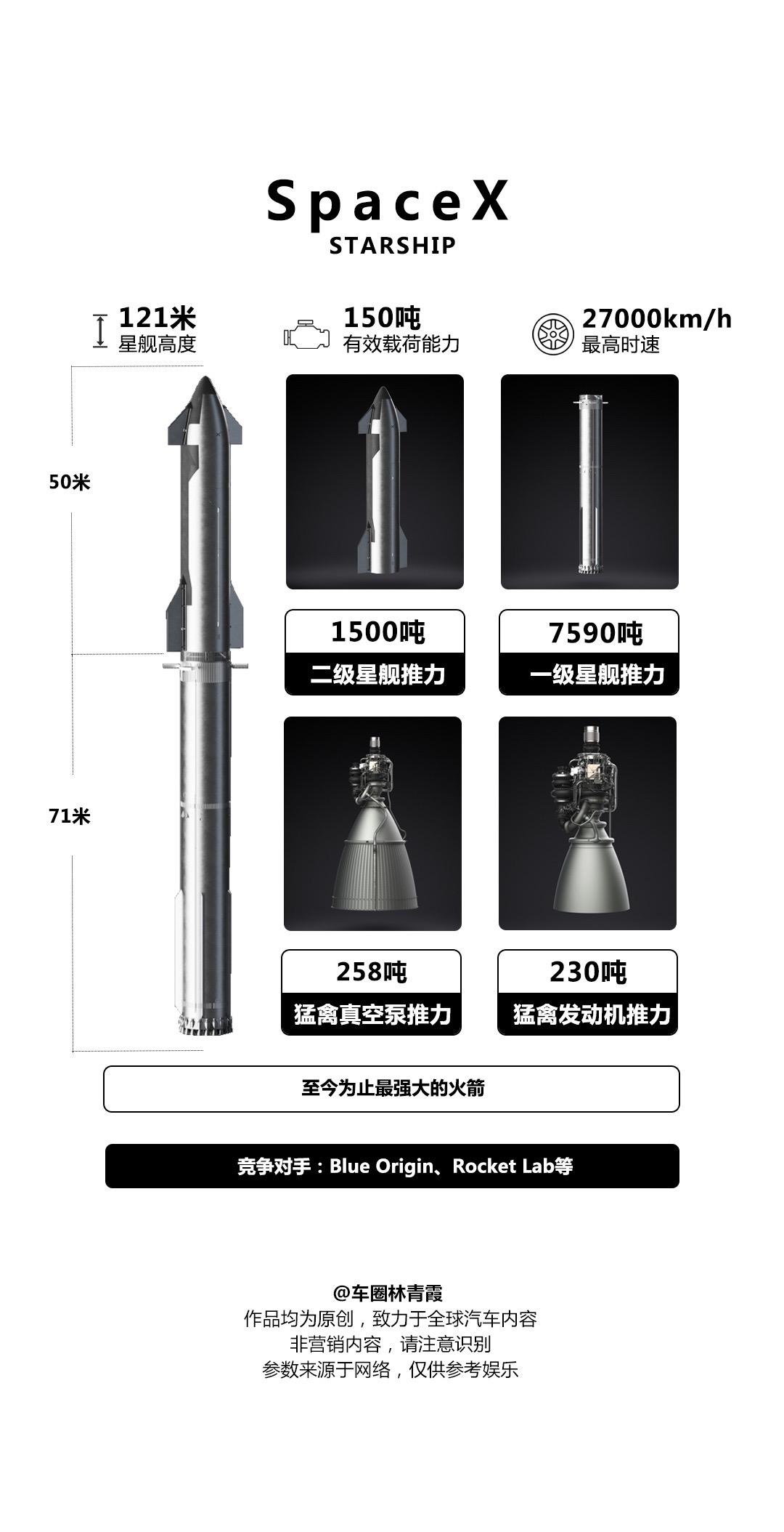 你咋不上天呢？上天就上天～大家别卷车了，来卷火箭吧