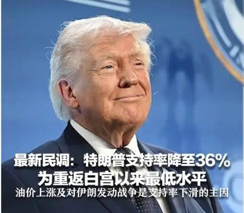 【民调显示特朗普支持率降至36%，为重返白宫以来最低，61％美国人反对打击伊朗】