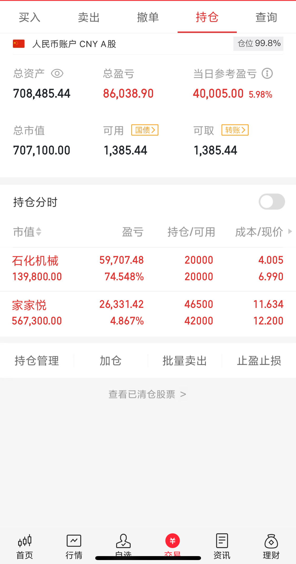 【启动总本金：55万看一年的战绩会如何】目前持仓:000852.603708.今