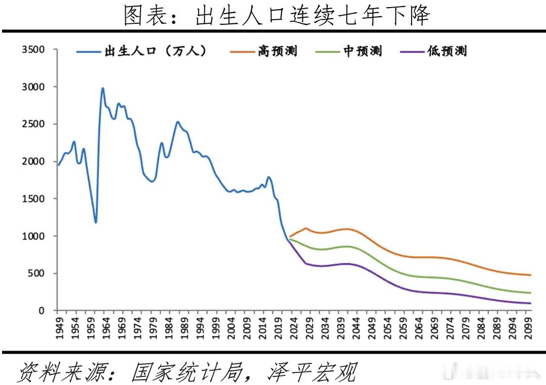 四大人口误区正在毁掉未来！三个办法才能稳住国运根基！又到开学季，全国各地网友又爆
