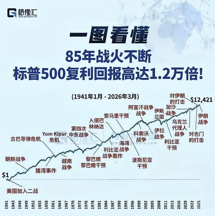 一大早就看到一篇文章中一个神奇的数据，有点不敢相信，于是就去问Al:“85年战火