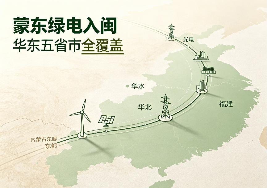 7月31日，据央视新闻直播间报道，昨天，蒙电入沪工程在上海崇明岛正式开始建设，这