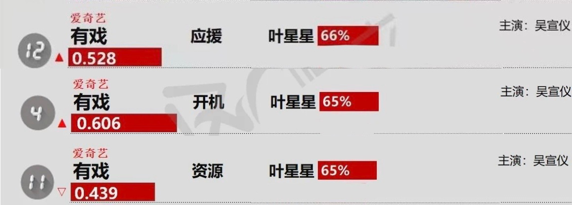 吴宣仪辛凌wxy吴宣仪叶星星 存一下从吴宣仪有戏开机到今天这三天的德塔文吴宣仪有