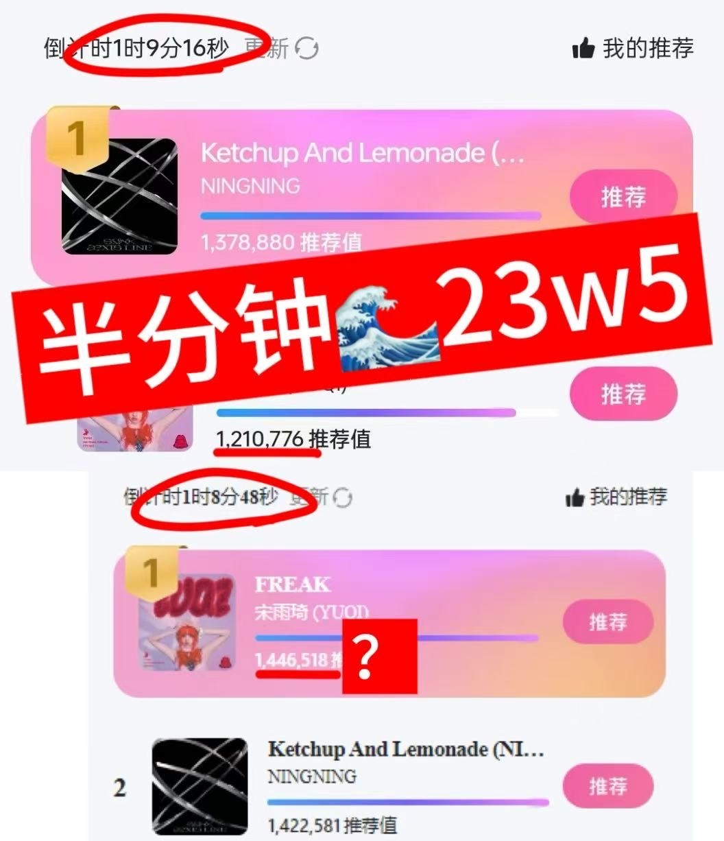 宁艺卓宋雨琦 投票只知道小柠檬熬夜到四点看广，64位冲刺小柠檬打出20w🎫，泡
