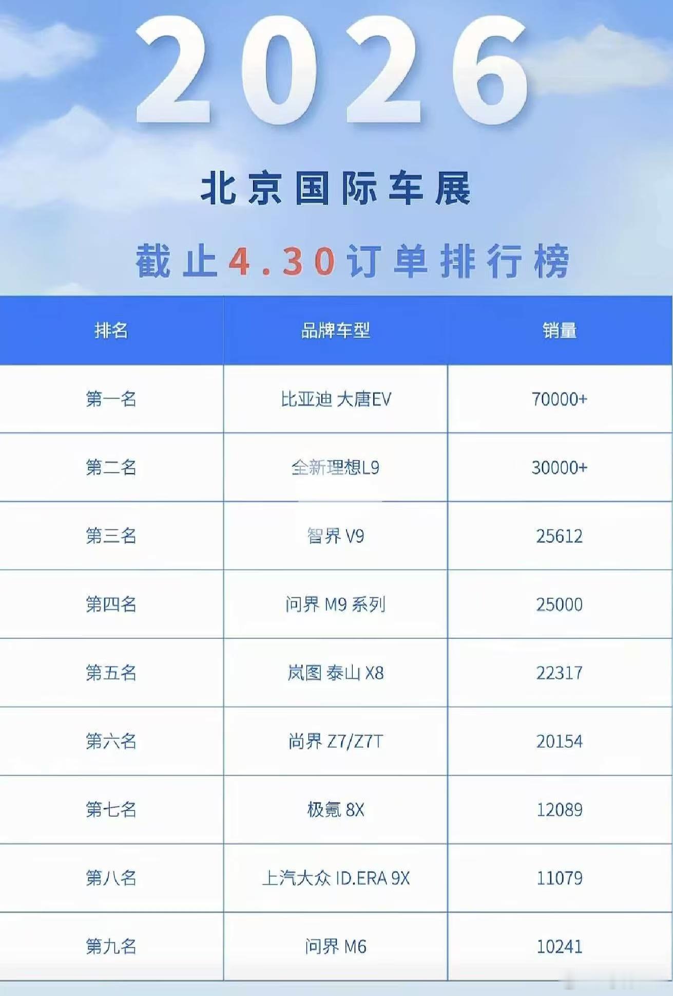 好奇这份订单排行的统计方式以及转化到最终上险量有多少，期待新能源汽车