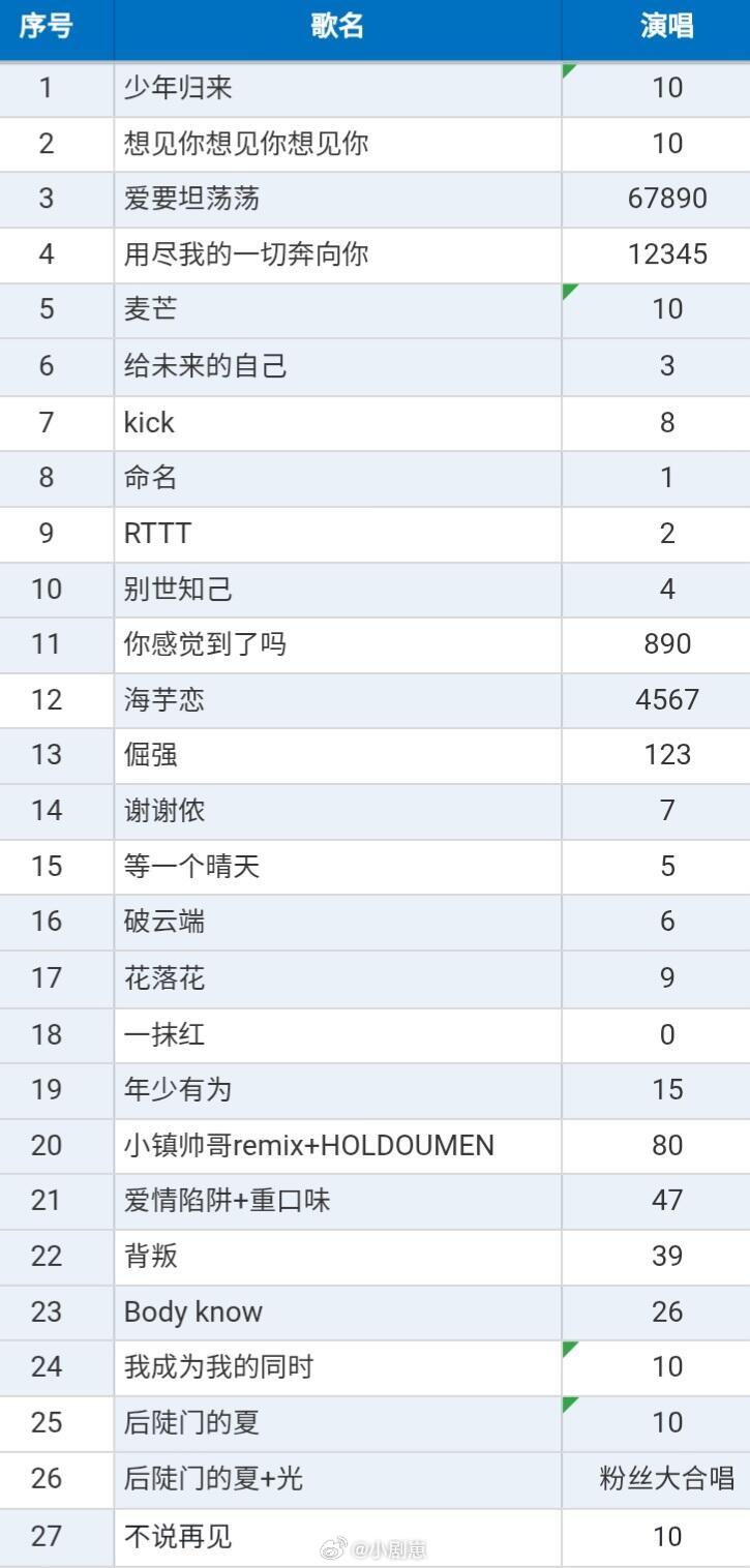 十个勤天十个勤天南京站day1歌单我还是更期待今晚的全新组合全新歌单十个勤天‖种