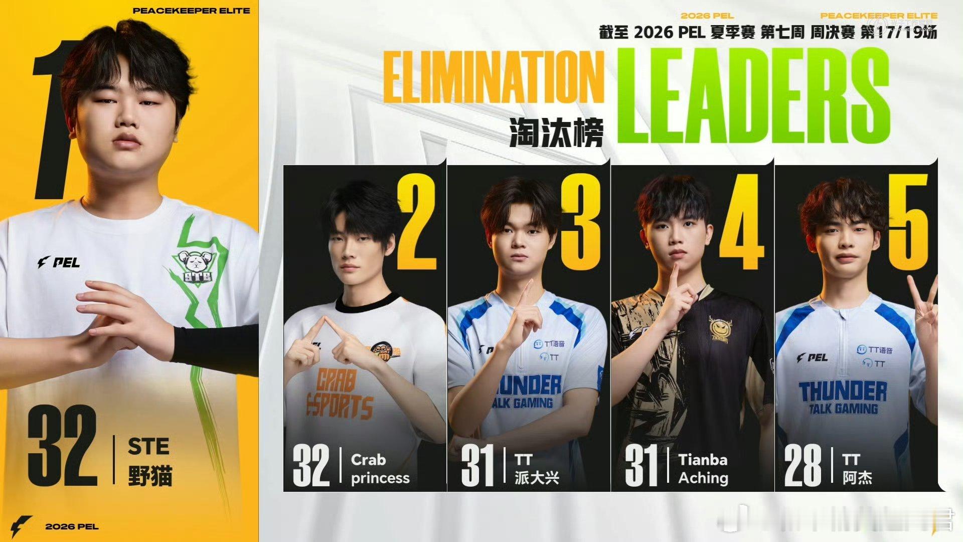 和平精英职业联赛 【2026 PEL 夏季赛】Week7 Day4 第五场 WB