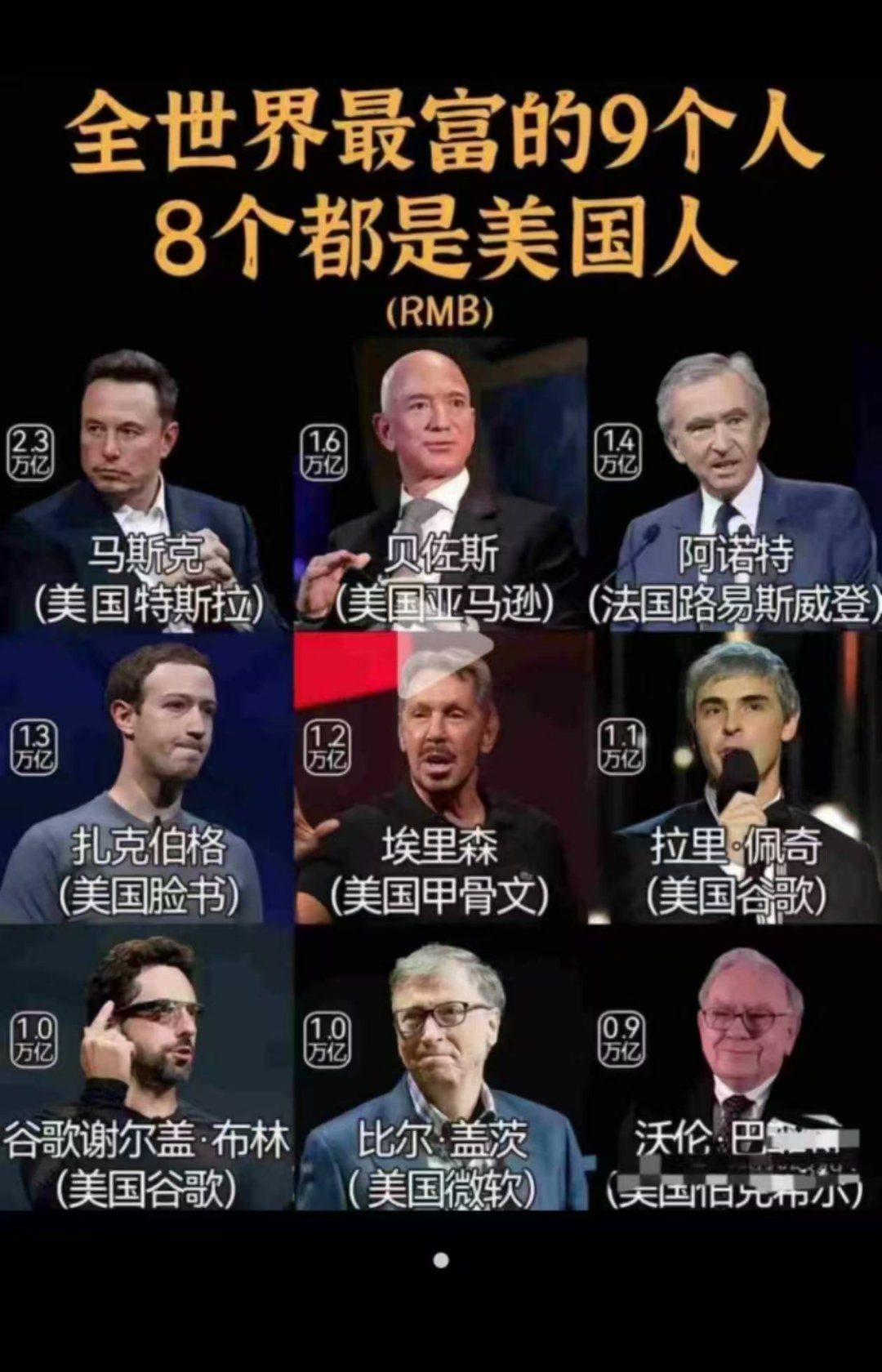 看图说话 【全世界最富的9个人，8个是美国人】不得不佩服美国的创新能力。 ​​​
