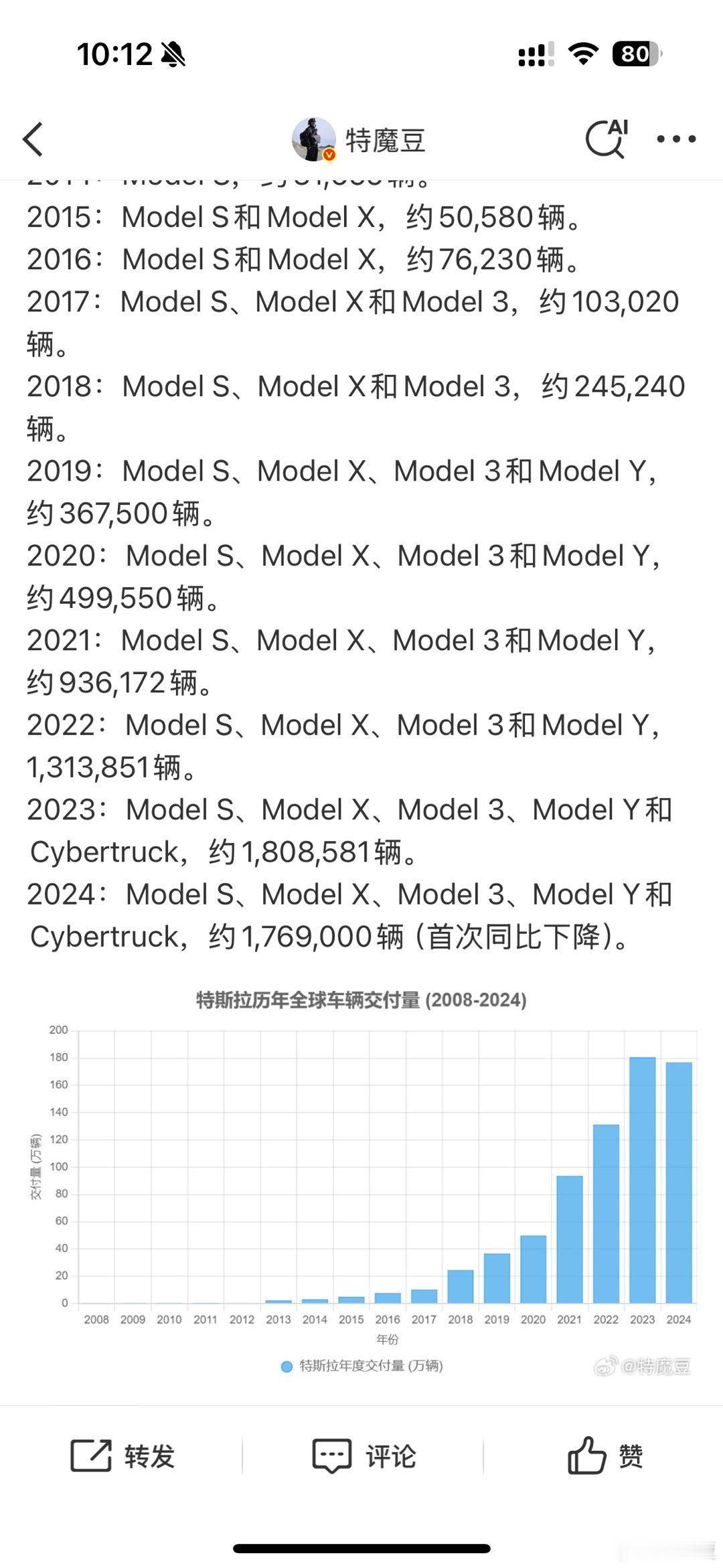 这条微博的图表是我用Grok制作的应该没人发现[喵喵]有谁用ai挣钱了吗？带带兄