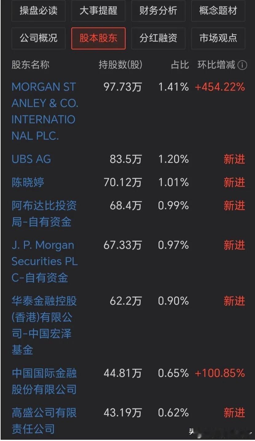 一家A股公司一个季度竟然吸引了7家机构成为新进大股东！而这7家机构都是响当当的名