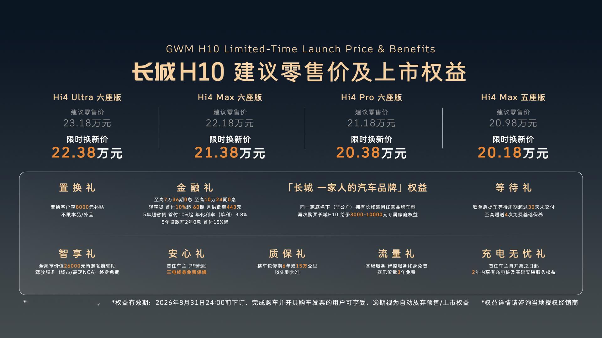长城H10正式上市，限时价20.18-22.38万元，有大五座和大六座可选，搭载