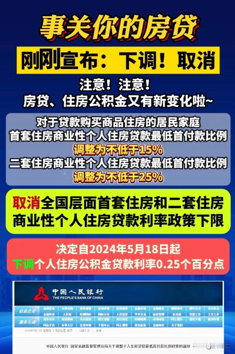 ☜买房首付款下降！
☜买房商贷利率下限！
☜买房公积金利率下降！

 #首付利率