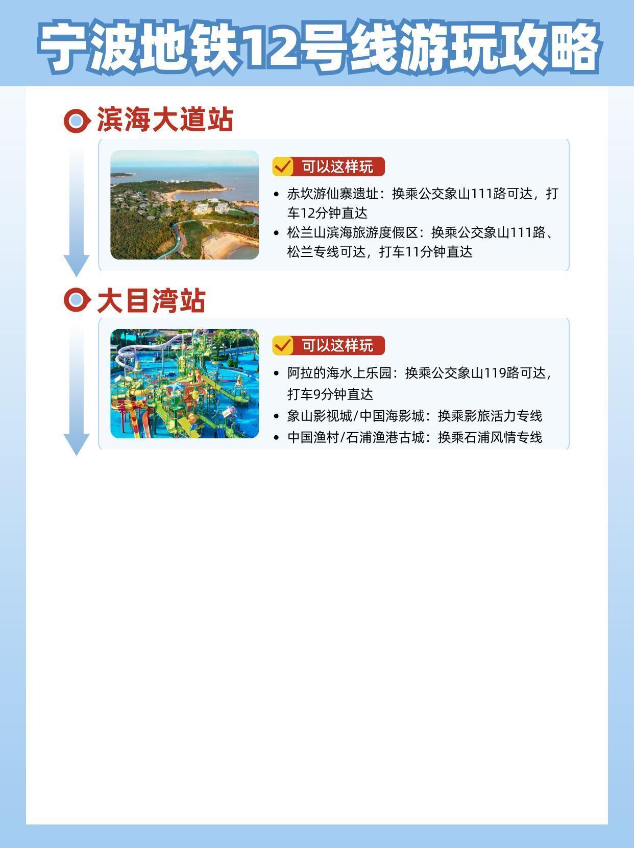 宁波轨道交通12号线沿途游玩攻略 宁波🚇12号线要开通了⁉️沿途游玩攻略快收好