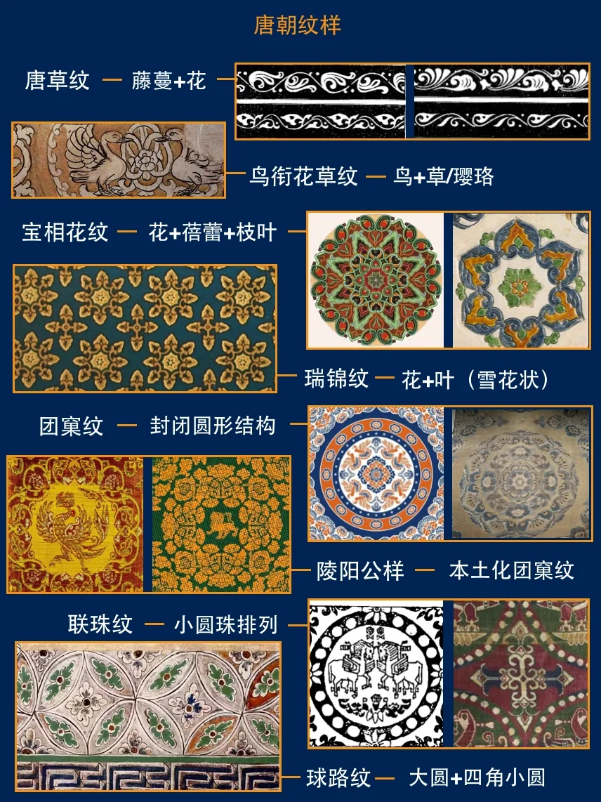 十分钟带你看懂八大唐代经典纹样！