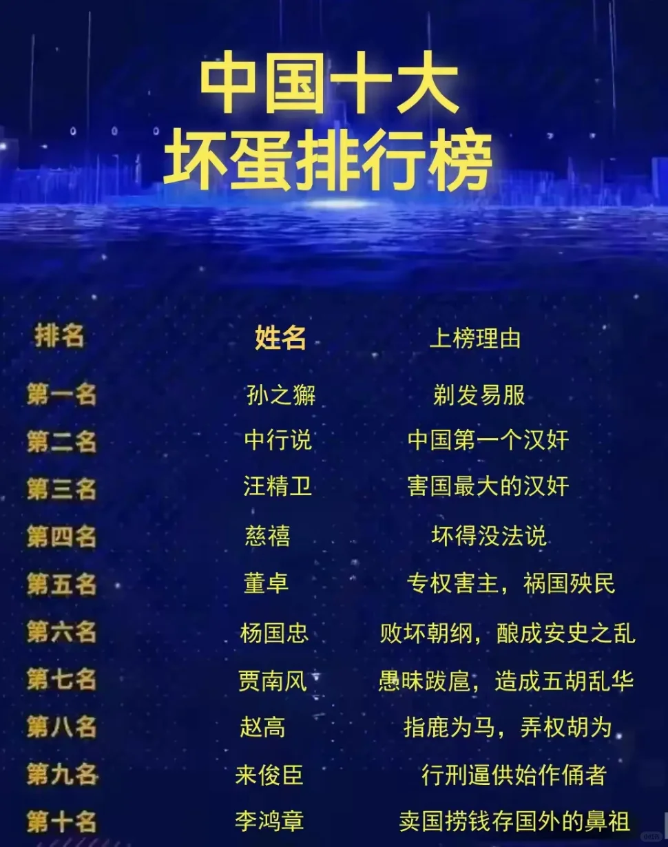 中国历史上的十大恶人