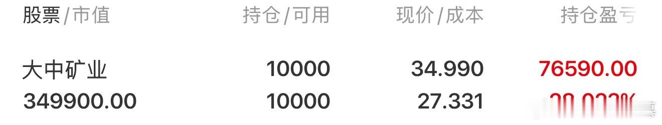 大中矿业继续格局，有没有一起同车的？ 