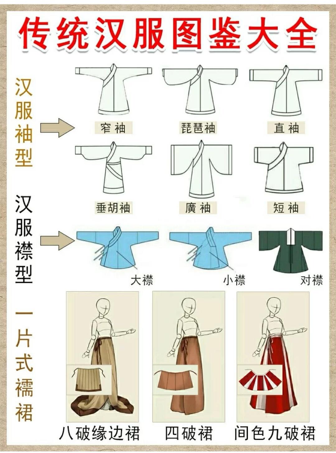 中国传统汉服图解...