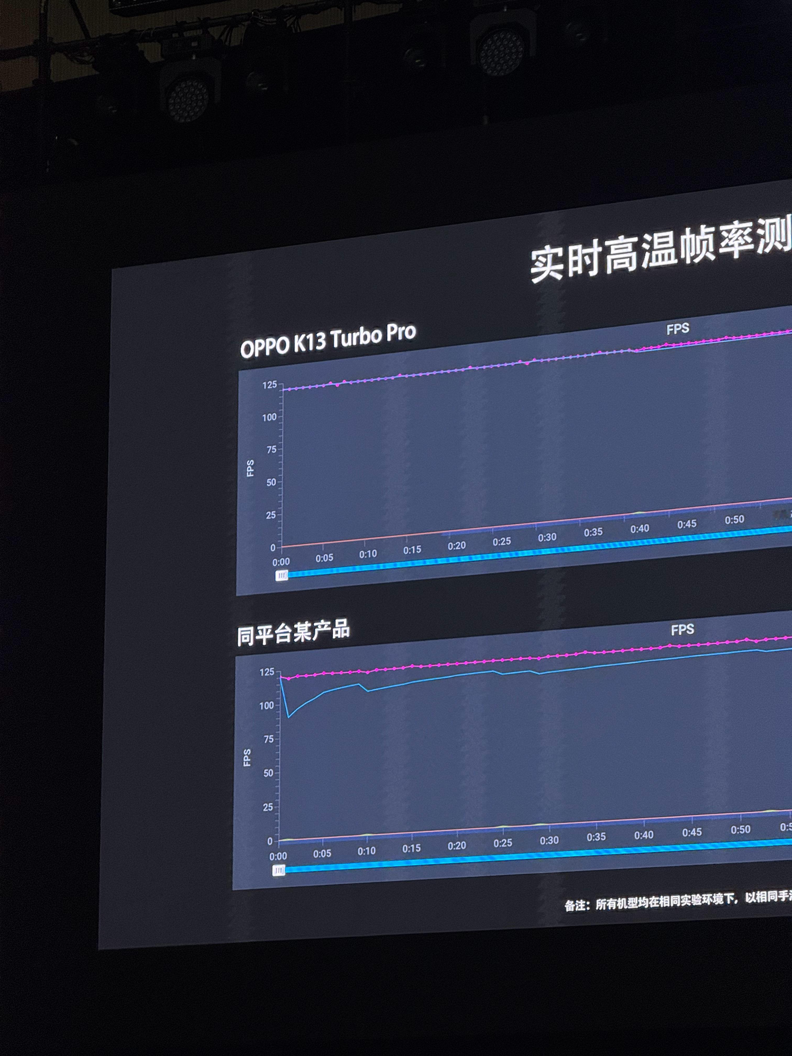 这个“同平台某产品”还挺拉好感的。对比，但是不拉踩，还行？ ​​​