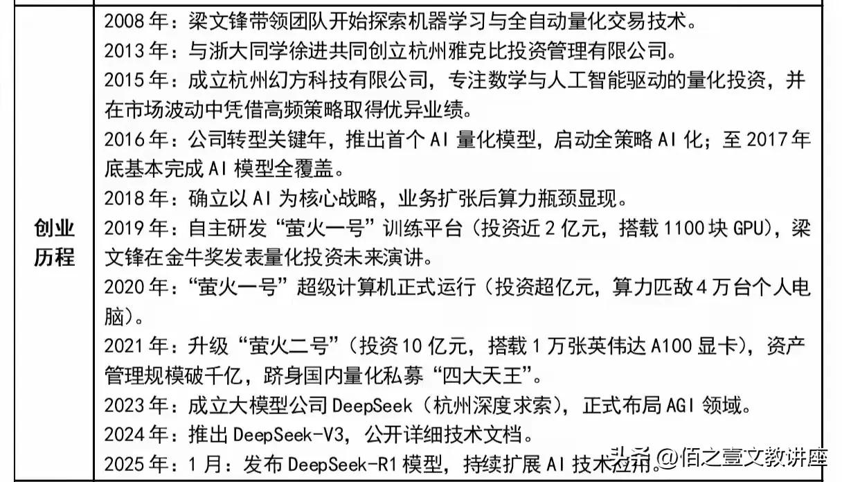 资料显示，梁文峰并不是现在才开始创业，早在17年前，当年二十三岁的他，也就是20