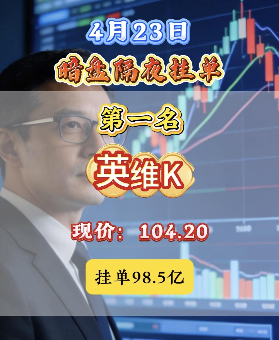 4月23日周四暗盘隔夜挂单排行榜揭晓

4月23日暗盘交易榜第二名神剑股份有点猛