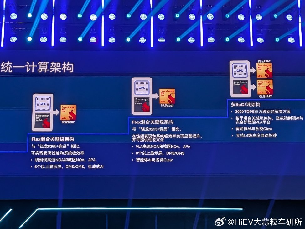 高通正式对外发布了骁龙8787，是骁龙汽车平台至尊版针对智能驾驶/舱驾融合的次旗