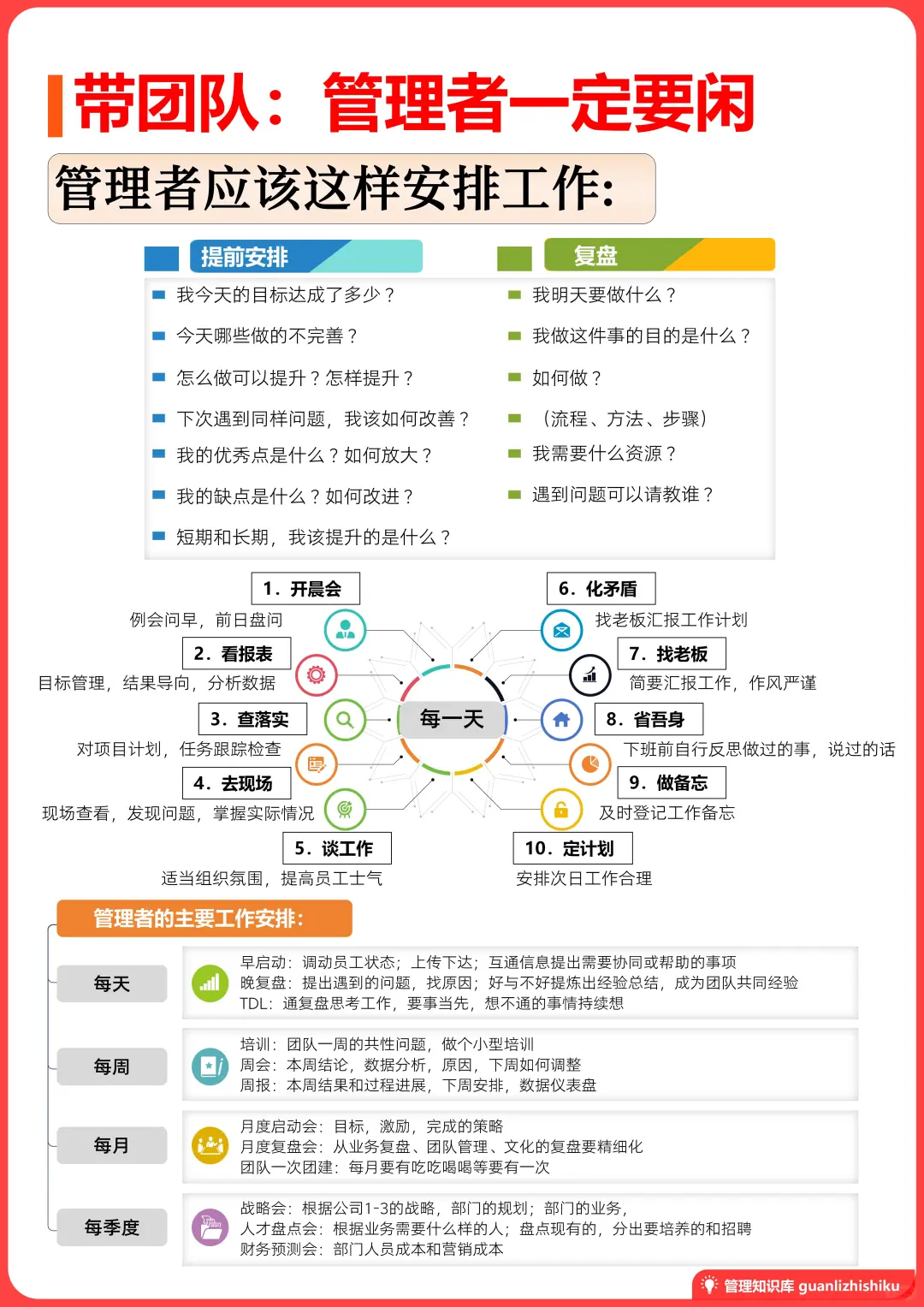 ✅带团队：管理者一定要闲！