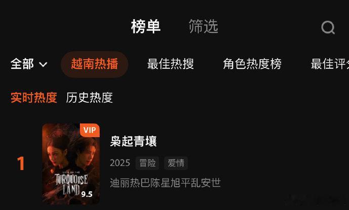 迪丽热巴主演的《枭起青壤》在海外多国热度登顶，第一成绩彰显作品跨文化叙事的成功实