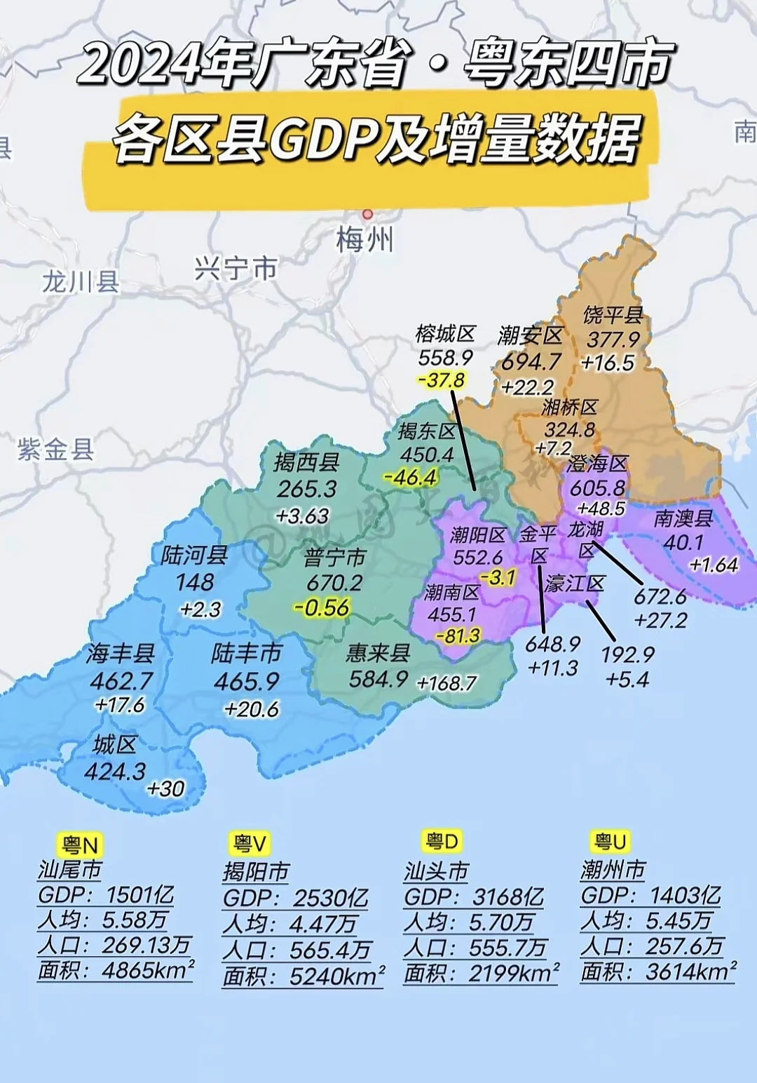 广东粤东四市（汕头、汕尾、潮州、揭 阳）沿海地区发展相对滞后，主要原因...
