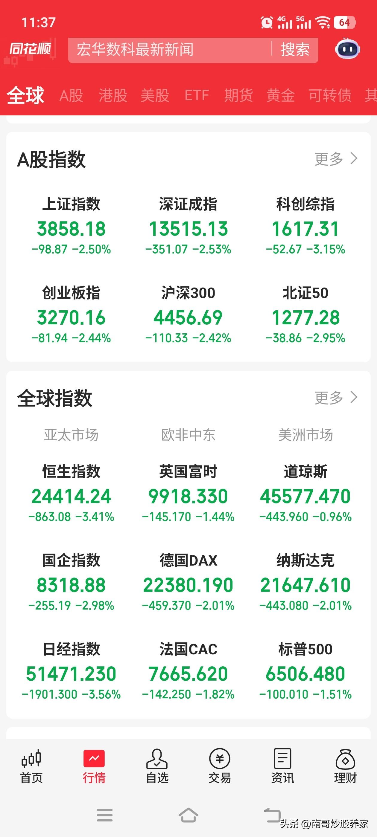 中东战争，没有赢家。是满盘皆输，并且全球普通人包括股民都跟着遭殃。大家应该齐心协