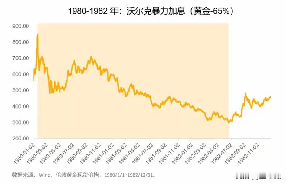 国际金价在创下每盎司4380.79美元的历史新高后，10月21日突然遭遇大幅回调