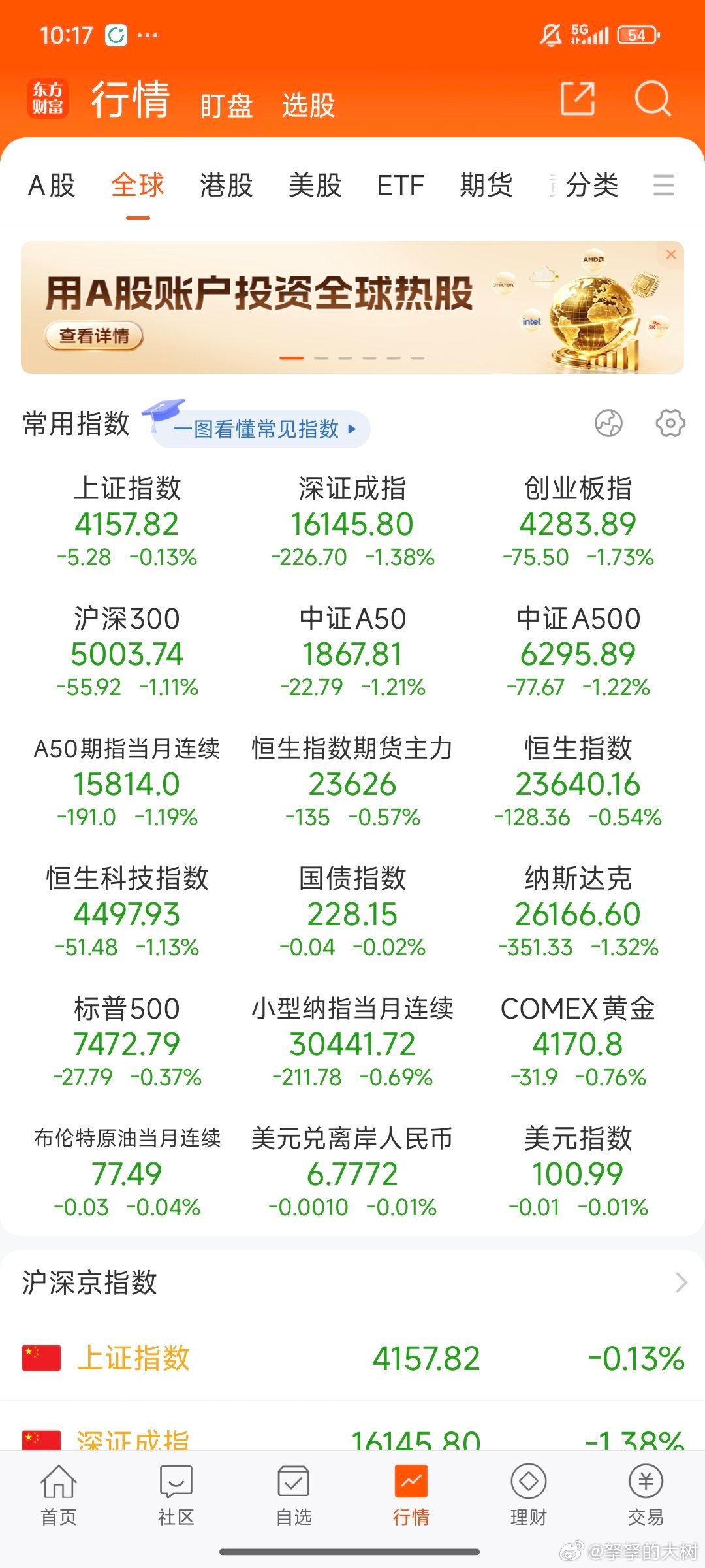 绿油油的一天～。 