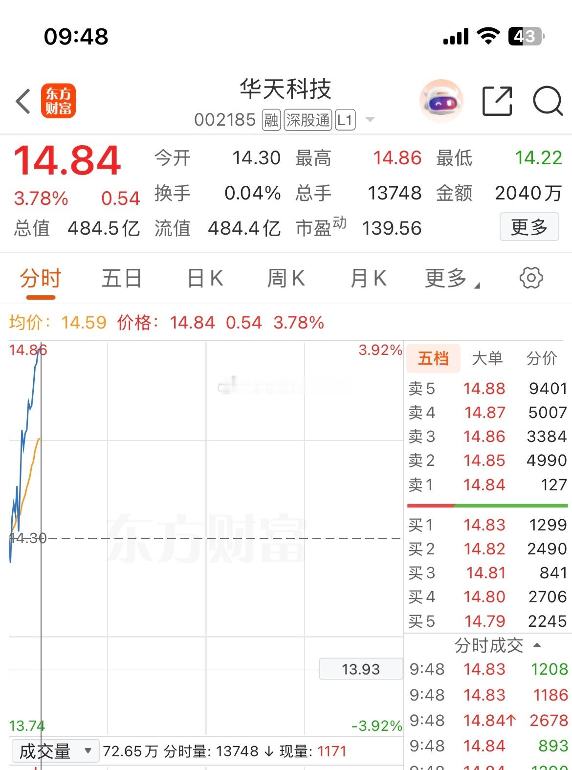 逢低关注，个人观点，仅供参考 