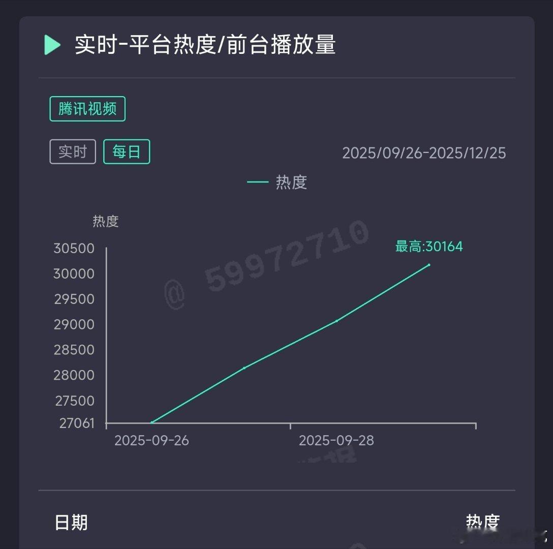 许我耀眼昨日云合推测5200万上下。 ​​​