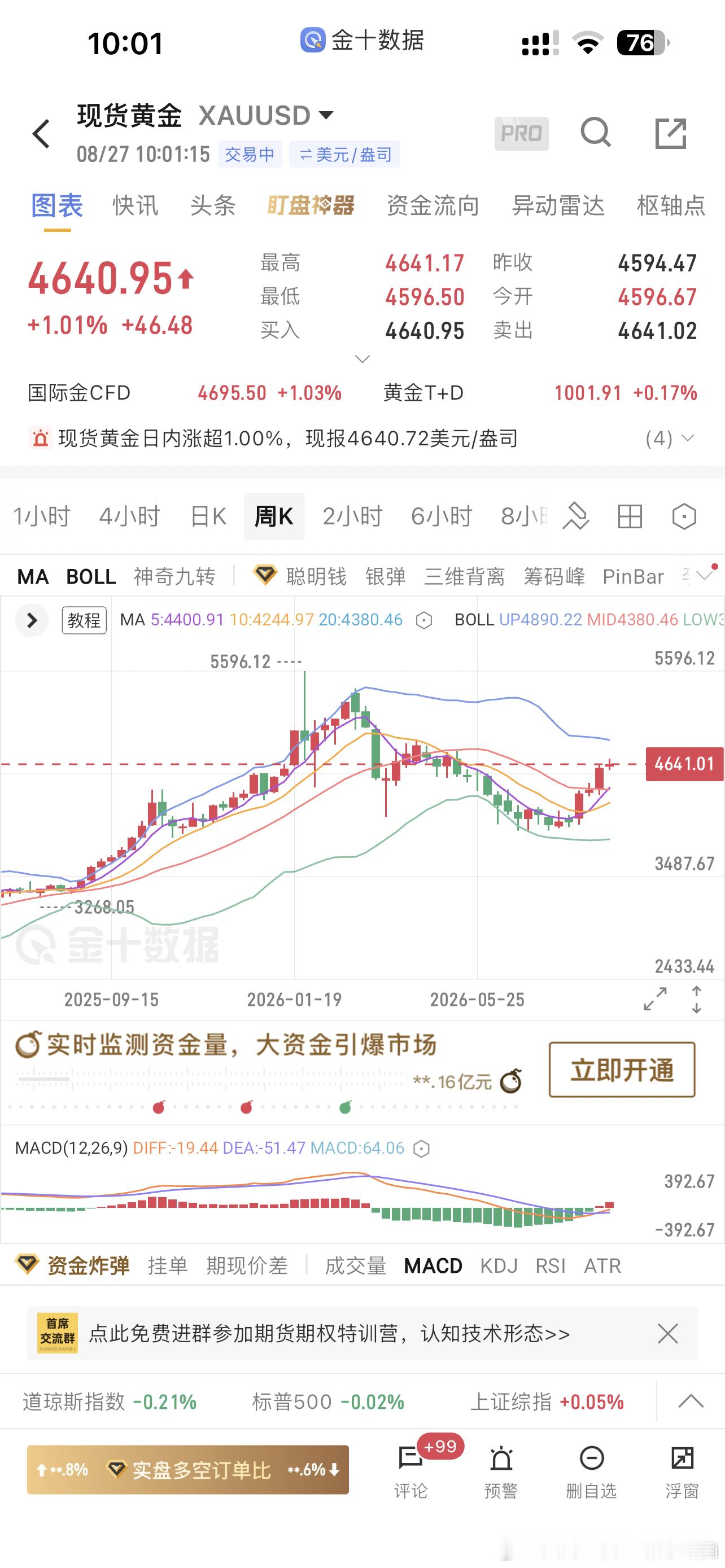 顺势爽不爽？牛不牛？一大早就这么冲。还记得昨天晚上沽的磕磕绊绊，反观今天做个对比