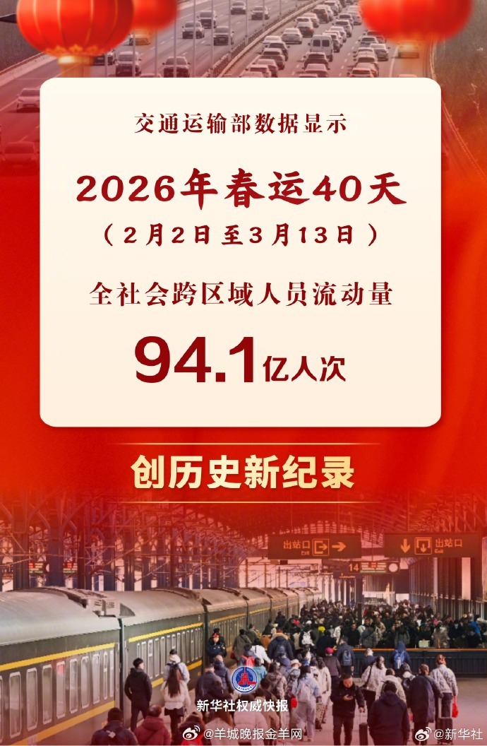 #2026年春运创历史新纪录#【#2026春运94.1亿人次创纪录#】来自交通运