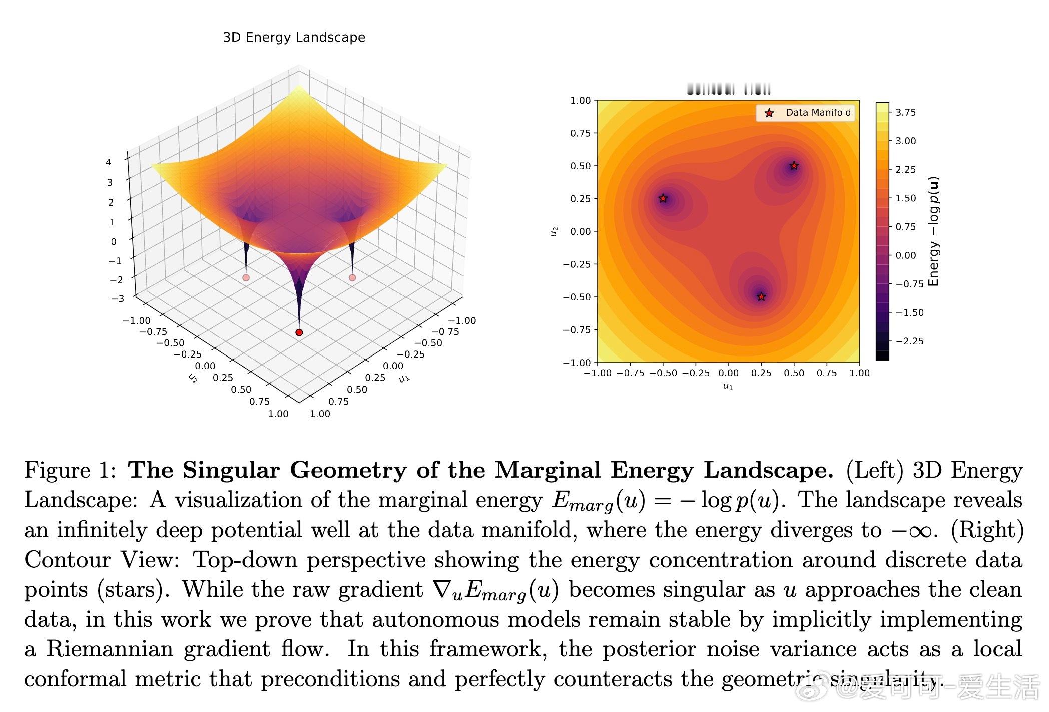 [LG]《The Geometry of Noise: Why Diffusio